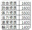 梦幻西游神兽知识全方面介绍