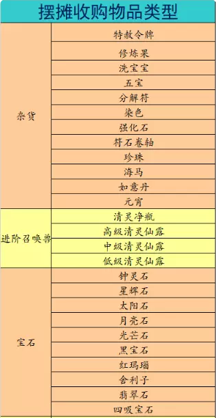 梦幻西游摆摊收购介绍