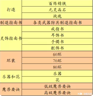 梦幻西游摆摊收购介绍
