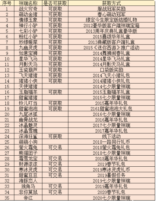 梦幻西游限量端详大全