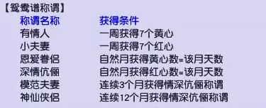 梦幻西游鸳鸯谱亲密度怎么提升