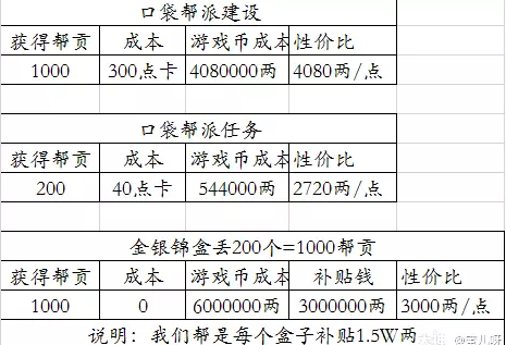 梦幻西游帮贡获得方式介绍