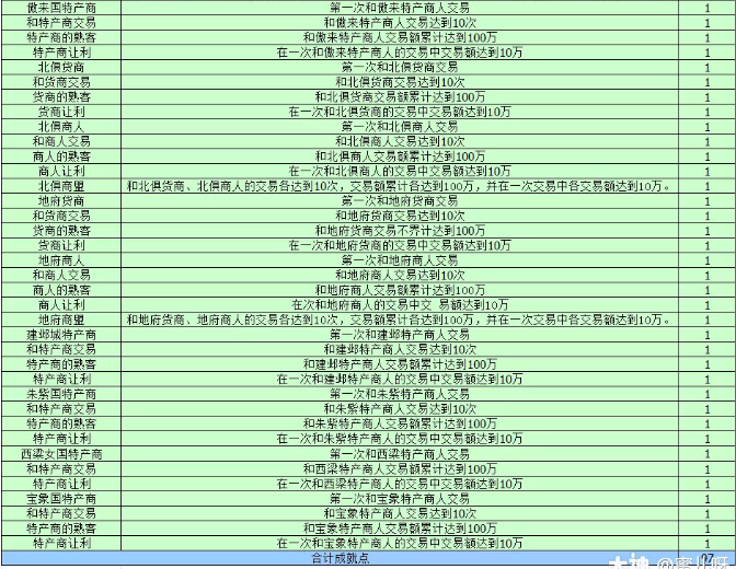 梦幻西游白虎堂任务怎么做