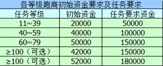 梦幻西游白虎堂任务怎么做