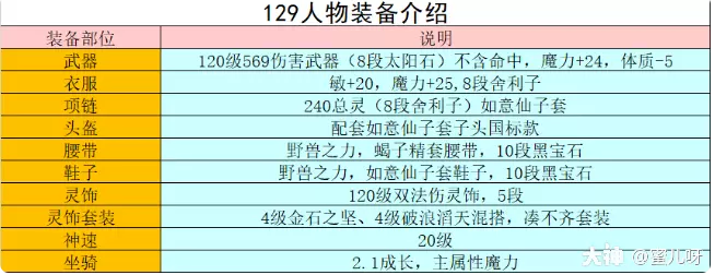 梦幻西游法系速度怎么提升