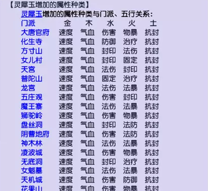 梦幻西游灵犀玉镶嵌攻略
