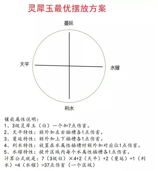 梦幻西游灵犀玉镶嵌攻略