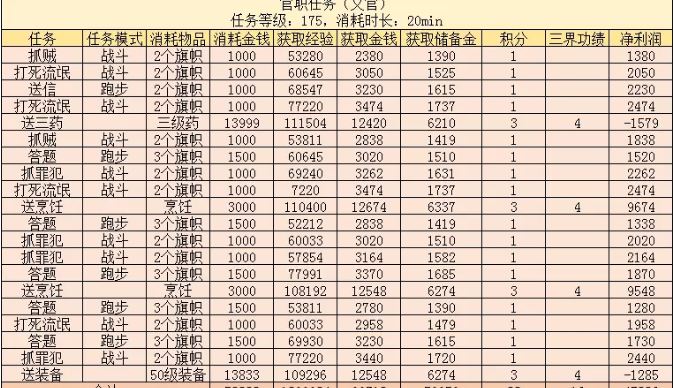 梦幻西游单人文官攻略
