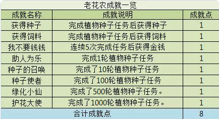 梦幻西游植物的种子成就攻略