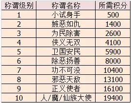 梦幻西游种族任务攻略