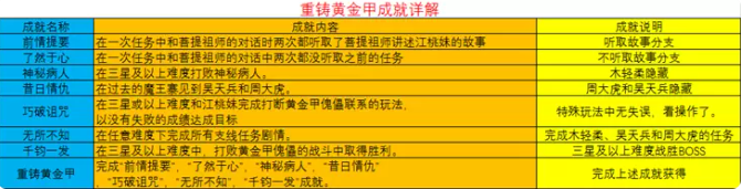 梦幻西游重铸黄金甲成就攻略