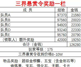 梦幻西游三界悬赏令攻略