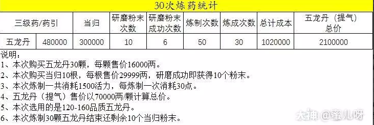 梦幻西游特性三药怎么获得