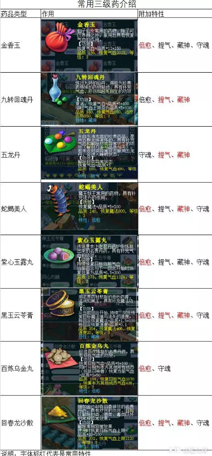 梦幻西游特性三药怎么获得