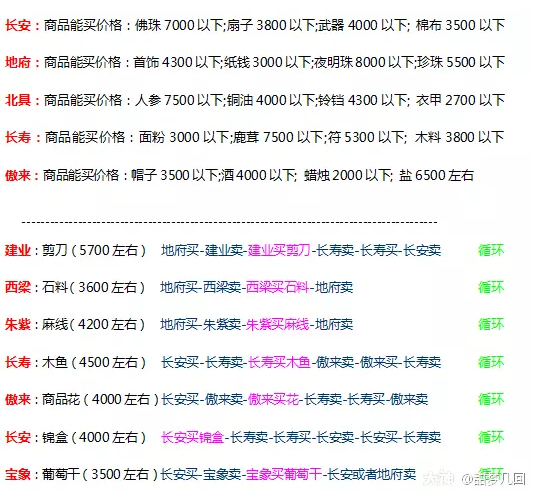 梦幻西游特产跑商成就攻略