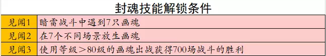 梦幻西游封魂刷法介绍