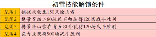 梦幻西游初雪刷法介绍