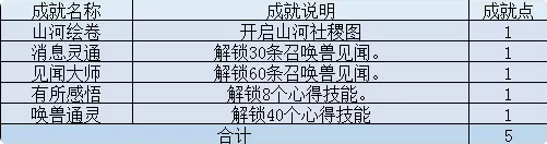 梦幻西游山河社稷图成就攻略