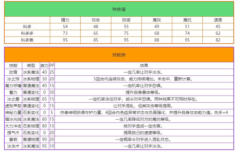洛克王国科多索索技能表