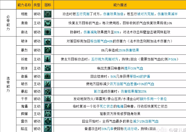 梦幻西游决胜召唤兽成就攻略
