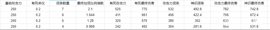 蜀山初章装备打造攻略