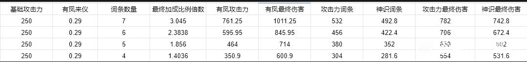 蜀山初章装备打造攻略