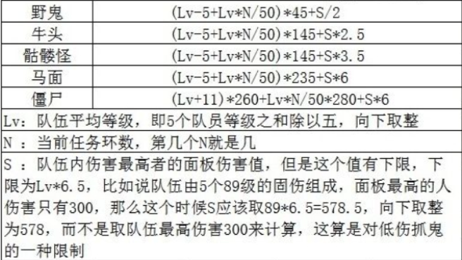 梦幻西游抓鬼最佳阵容推荐