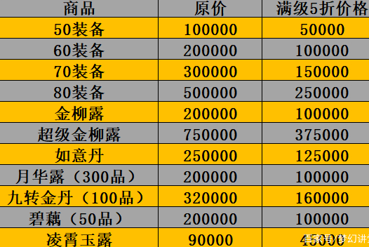 梦幻西游古董评价赚钱攻略