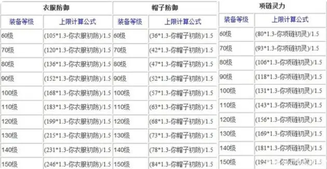 梦幻西游装备熔炼技巧