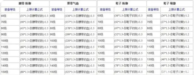 梦幻西游装备熔炼技巧