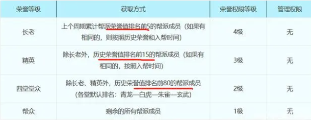 梦幻西游荣誉值转换帮贡方法