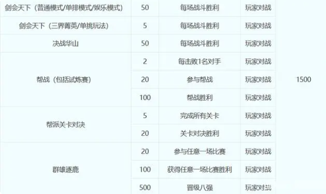 梦幻西游荣誉值转换帮贡方法