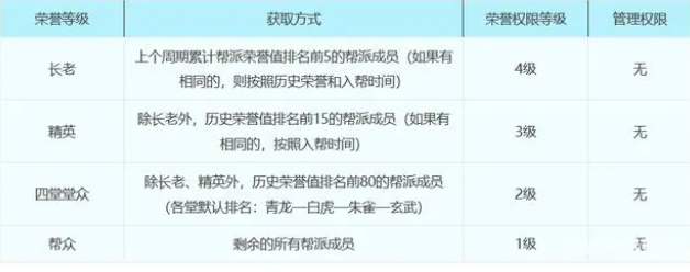 梦幻西游帮派属性详细介绍
