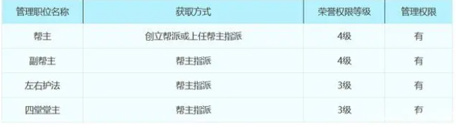 梦幻西游帮派属性详细介绍