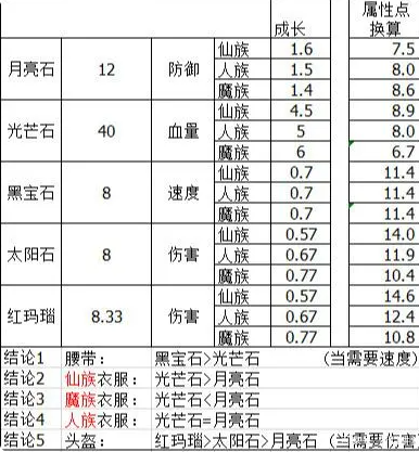 梦幻西游宝石选择技巧