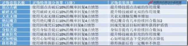 梦幻西游灵饰介绍