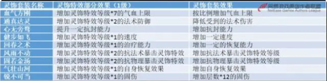 梦幻西游灵饰介绍