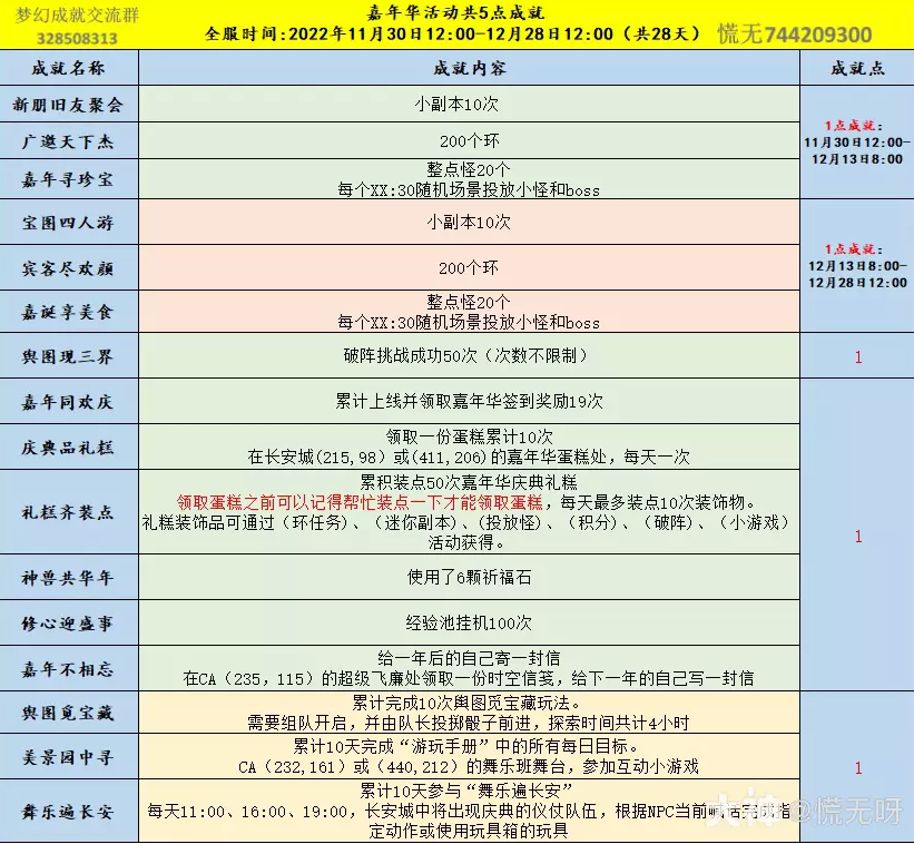 梦幻西游嘉年华成就攻略