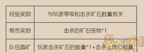 梦幻西游斗偃玩法攻略