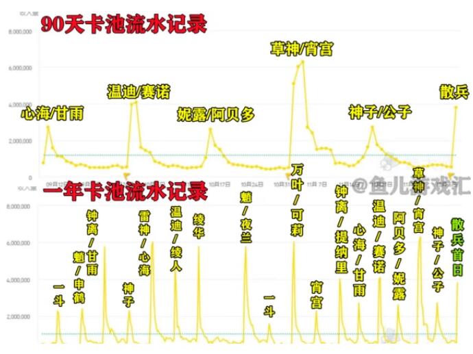 原神散兵流水怎么样