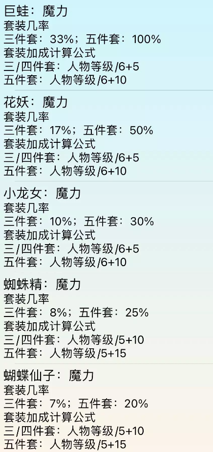 梦幻西游魔力套加成选择攻略