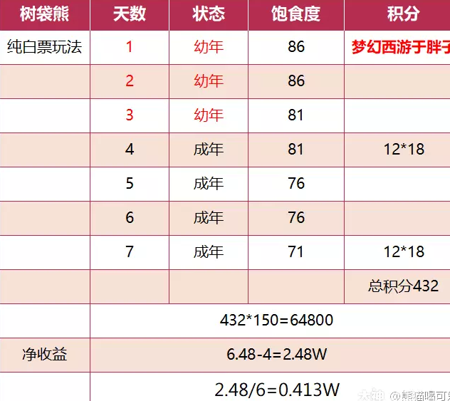 梦幻西游牧场树袋熊懒人养号攻略