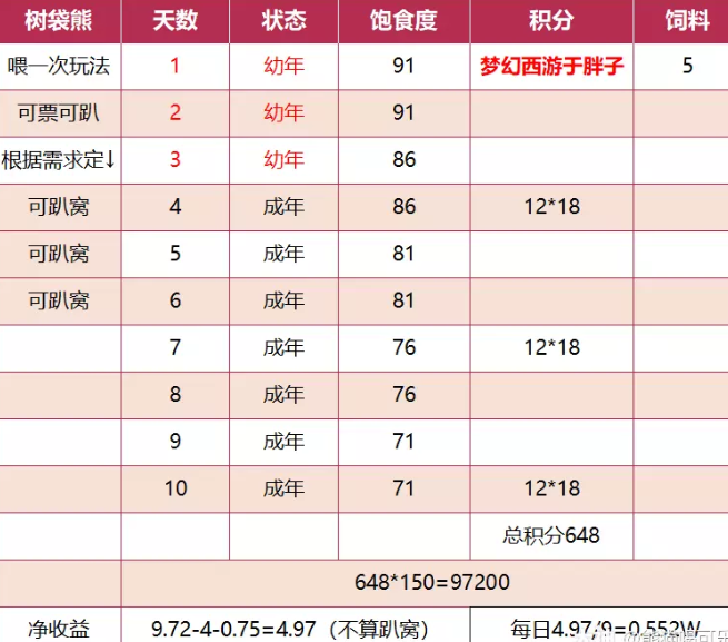 梦幻西游牧场树袋熊懒人养号攻略