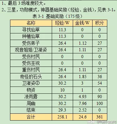 梦幻西游忧思华光玉攻略2023