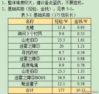 梦幻西游如梦奇谭凤啸龙吟攻略
