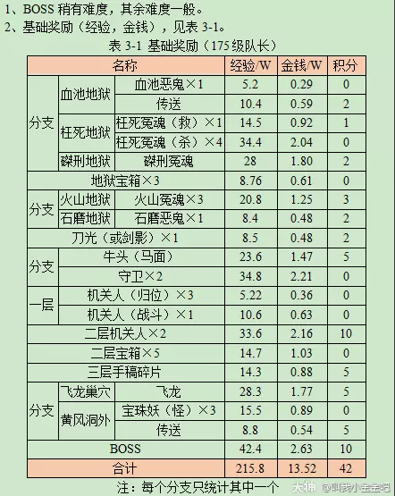 梦幻西游前世今生2副本攻略2023