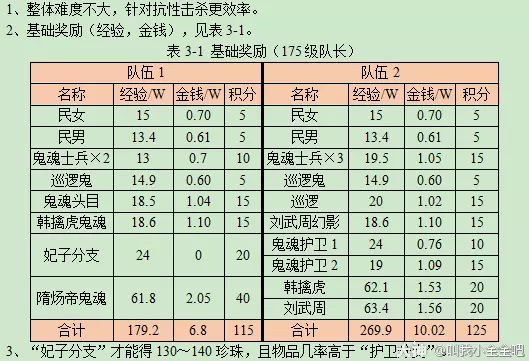 梦幻西游天火之殇上攻略2023
