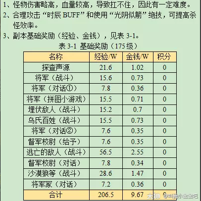 梦幻西游寻宝十二时辰子时副本攻略