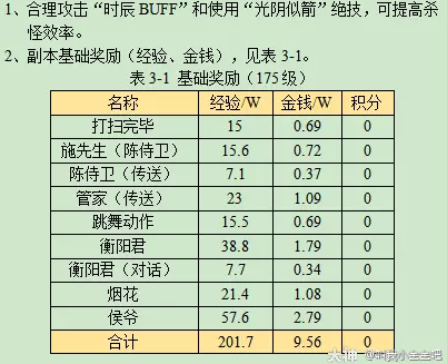 梦幻西游寻宝十二时辰丑时副本攻略