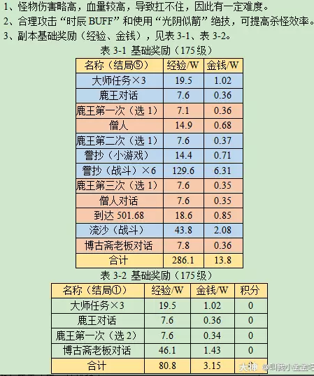 梦幻西游寻宝十二时辰寅时副本攻略